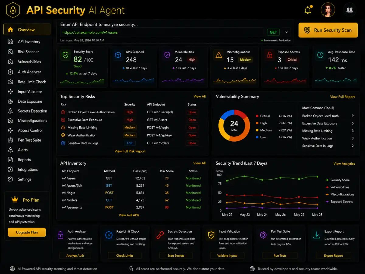 apisecurity.app AI API security scanner app — technical SEO dashboard preview